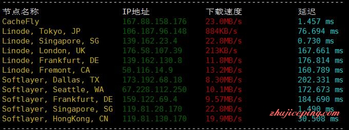 g2 #VPS测评# gigsgigscloud：新加坡VDS，三网直连，保障200Mbps带宽
