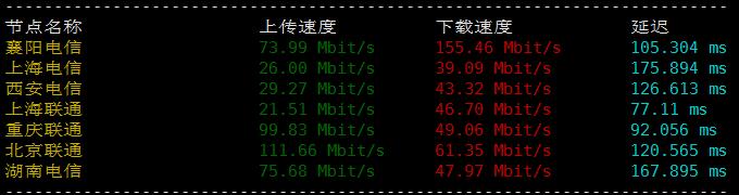 g3 #VPS测评# gigsgigscloud：新加坡VDS，三网直连，保障200Mbps带宽