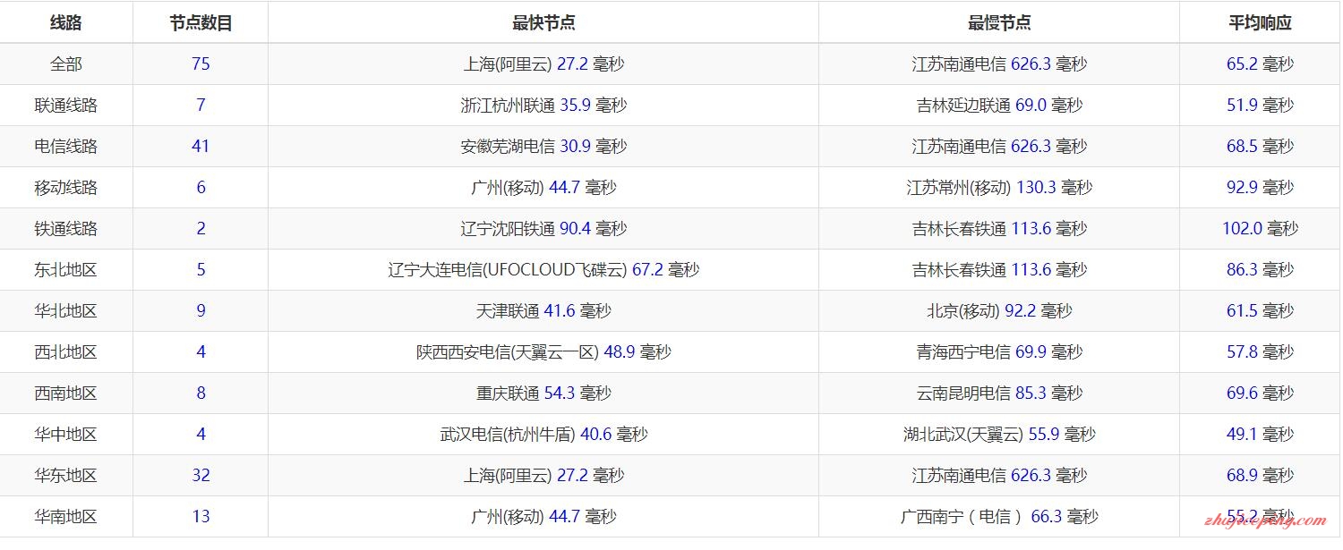 v9 vpckr怎么样？简单测评韩国VPS商家vpckr的VPS使用效果
