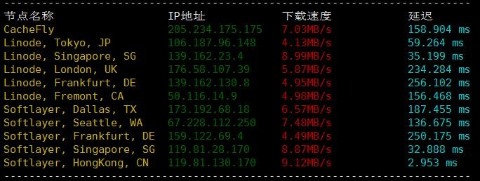 hk2 hostkvm香港VPS简单测评：香港湾仔80Mbps带宽的KVM类VPS