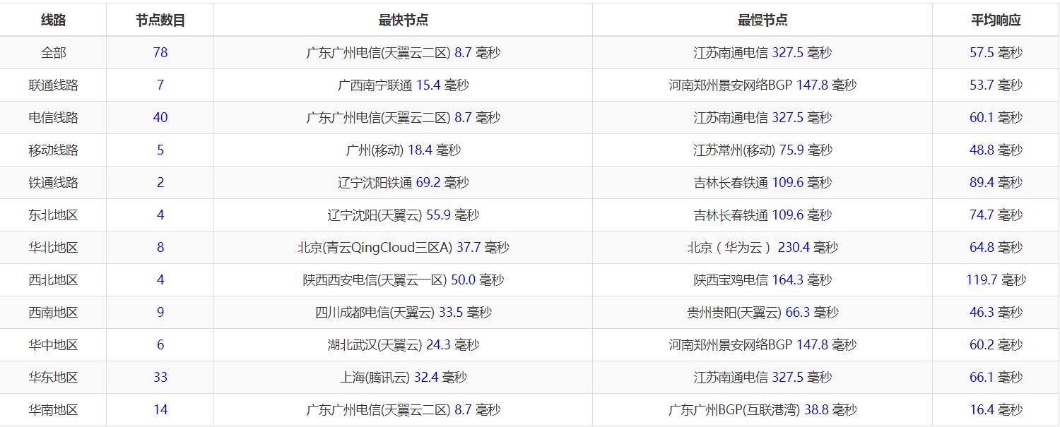 hk5 hostkvm香港VPS简单测评：香港湾仔80Mbps带宽的KVM类VPS
