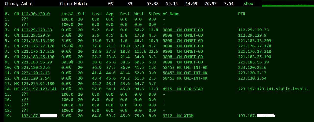 hk8 hostkvm香港VPS简单测评：香港湾仔80Mbps带宽的KVM类VPS