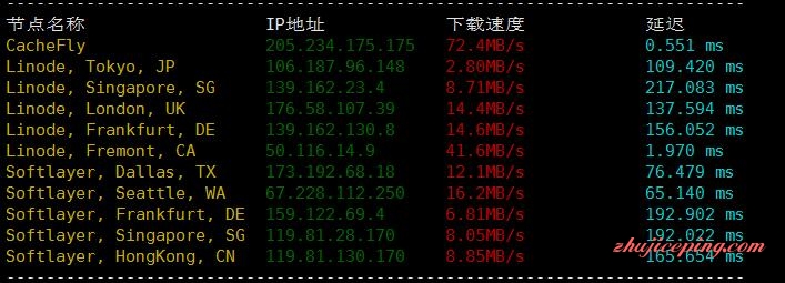 tr7 tripodcloud：1Gbps大带宽，三网直连+CN2 GIA，大SSD硬盘