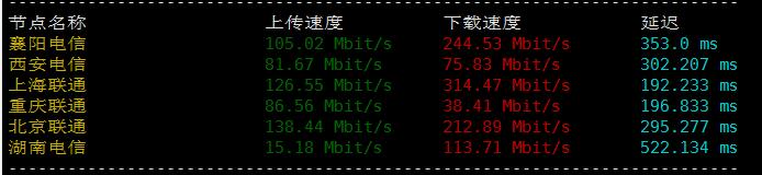 tr8 tripodcloud：1Gbps大带宽，三网直连+CN2 GIA，大SSD硬盘