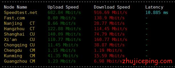tri2 tripodcloud：圣诞+新年，惊艳的CN2 GIA VPS，三网直连