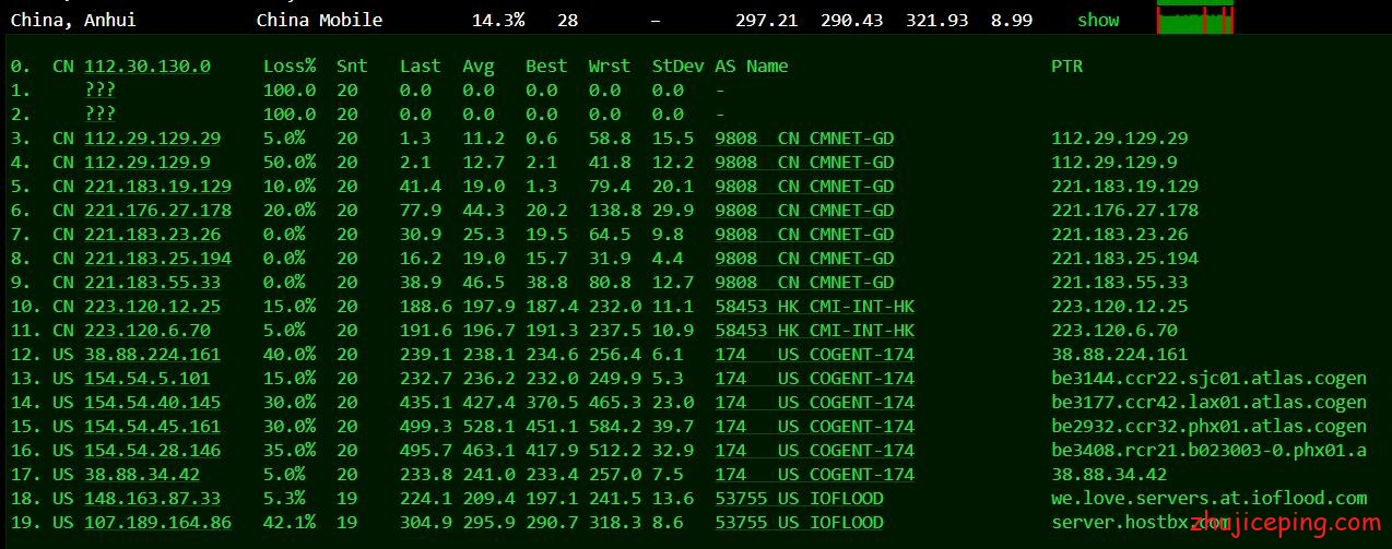 slh8 skylakehost：$1.99/KVM/512内存/14gSSD/凤凰城VPS+测评数据