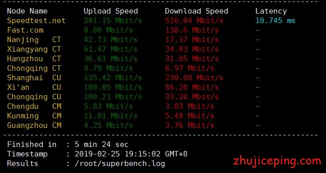 hk2 hostkey：俄罗斯VPS简单测评，莫斯科数据中心