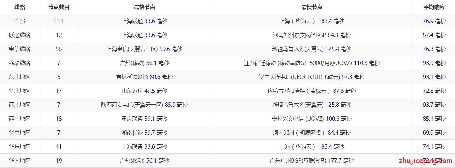 dgv9 digital-vm：告诉你效果如何，日本10Gbps带宽不限流量VPS测评，有惊喜