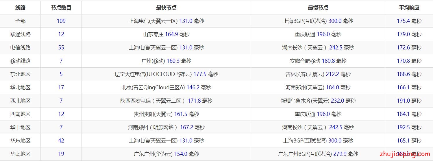 hd9 hostdare：6.5折优惠，低至$26/年，支持Windows，KVM/768M内存/35g硬盘/600g流量/支付宝