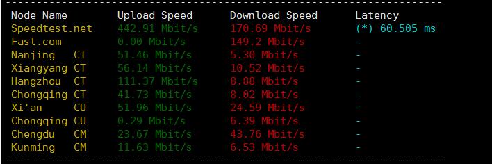 digital-vm：高性价比，洛杉矶10Gbps带宽（给20T流量/月）VPS简单测评，仅需$6.12/月，可看netflix