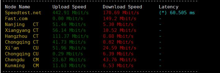 dla2 digital-vm：高性价比，洛杉矶10Gbps带宽（给20T流量/月）VPS简单测评，仅需$6.12/月，可看netflix