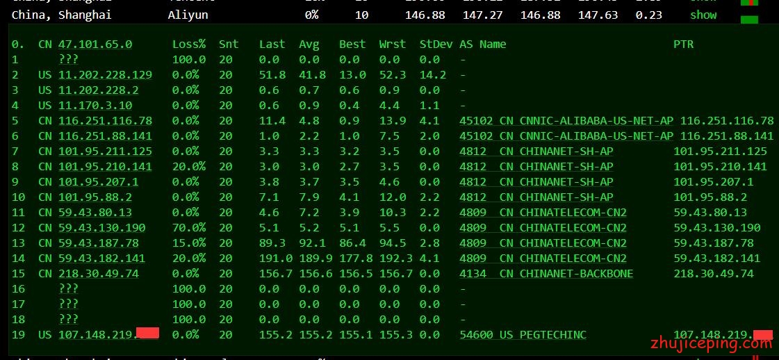rk21 raksmart：不限流量cn2 vps 5折促销，送上raksmart的最新款VPS测评数据