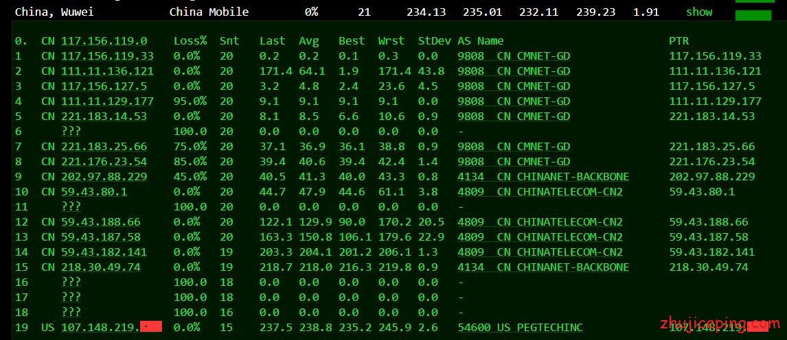 rk23 raksmart：不限流量cn2 vps 5折促销，送上raksmart的最新款VPS测评数据
