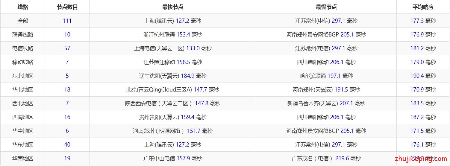 rk24 raksmart：不限流量cn2 vps 5折促销，送上raksmart的最新款VPS测评数据