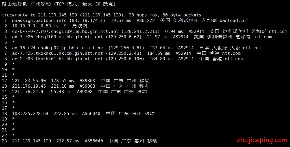ba6 bacloud：芝加哥KVM（NVMe）+不限流量VPS简单测评