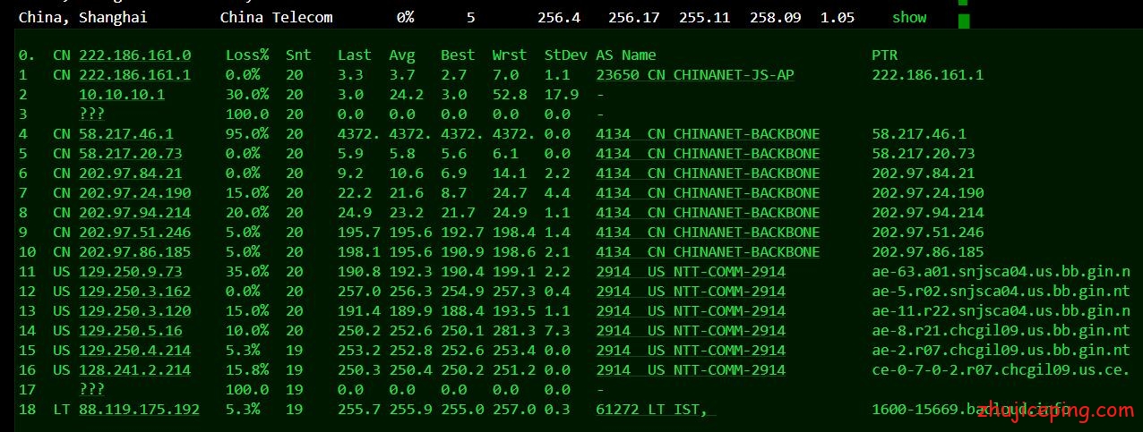 bacloud：芝加哥KVM（NVMe）+不限流量VPS简单测评