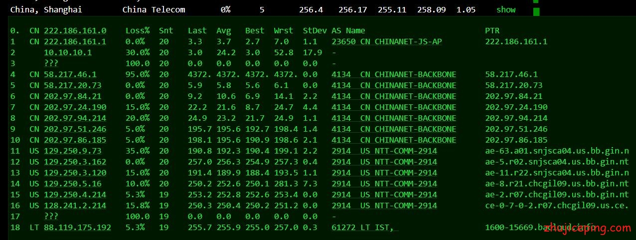 ba8 bacloud：芝加哥KVM（NVMe）+不限流量VPS简单测评