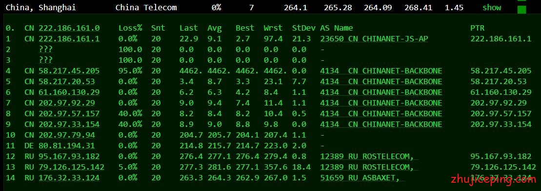rt6 justhost：4个不同机房最新情况测评，虽是贱卖11元/月，但绝对有惊喜