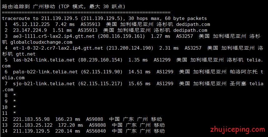 los11 losangelesvps：简单测评inap机房KVM系列VPS，大致告诉你怎么样