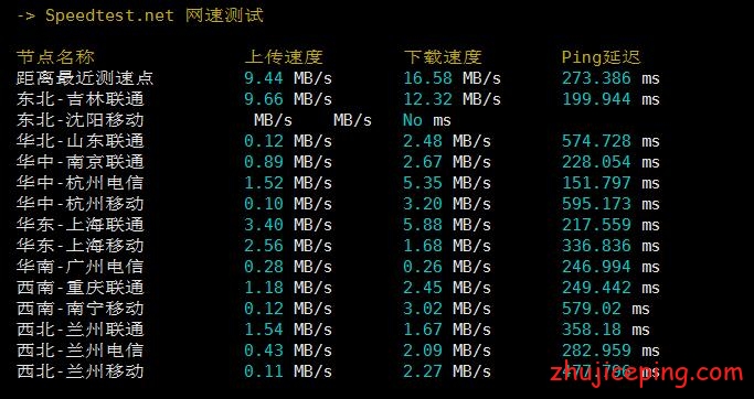 los2 losangelesvps：简单测评inap机房KVM系列VPS，大致告诉你怎么样