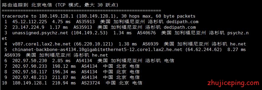 los4 losangelesvps：简单测评inap机房KVM系列VPS，大致告诉你怎么样
