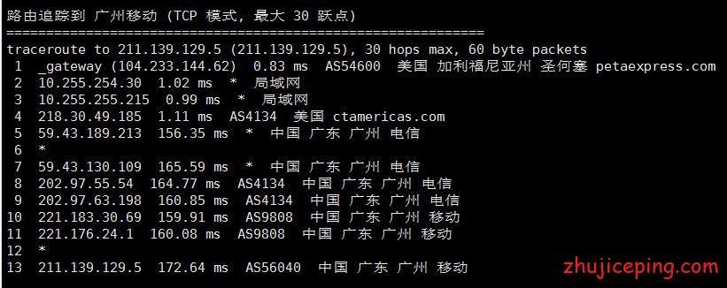 rak12 raksmart：三网cn2 gia线路独立服务器效果如何？送上简单测评