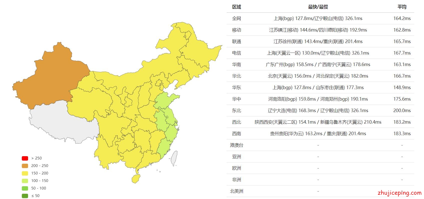 rak17 raksmart：三网cn2 gia线路独立服务器效果如何？送上简单测评