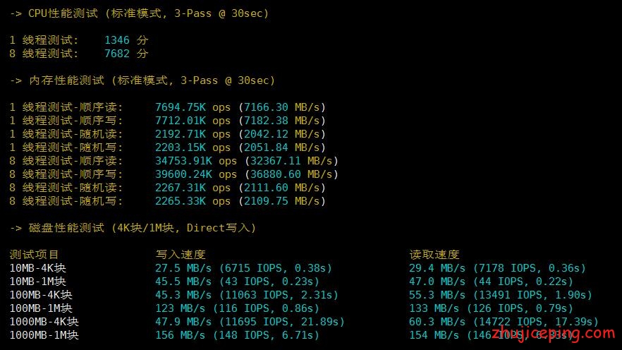 rak2 raksmart：三网cn2 gia线路独立服务器效果如何？送上简单测评