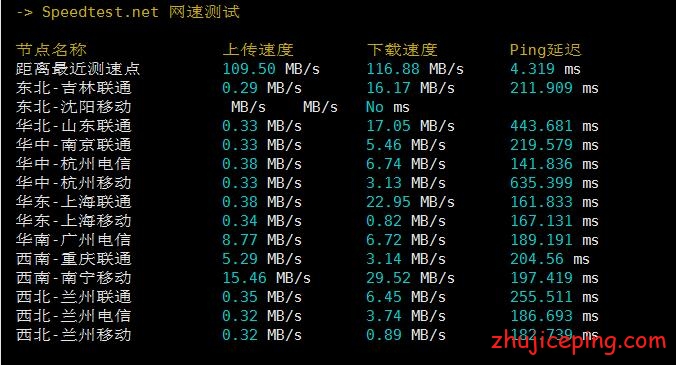 rak3 raksmart：三网cn2 gia线路独立服务器效果如何？送上简单测评