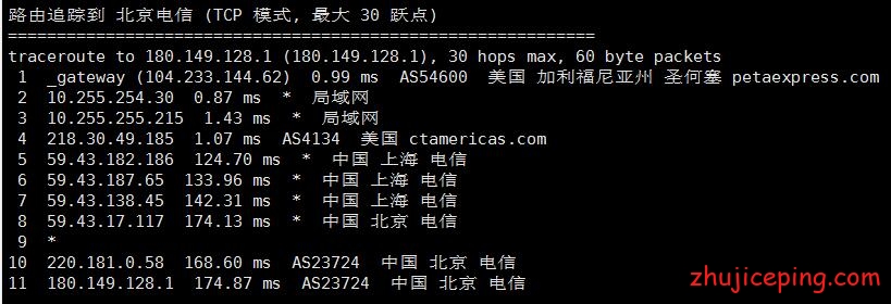 rak5 raksmart：三网cn2 gia线路独立服务器效果如何？送上简单测评