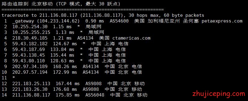 rak6 raksmart：三网cn2 gia线路独立服务器效果如何？送上简单测评