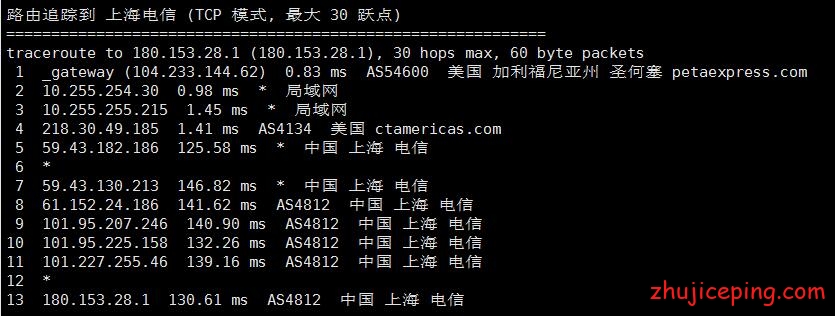 rak8 raksmart：三网cn2 gia线路独立服务器效果如何？送上简单测评