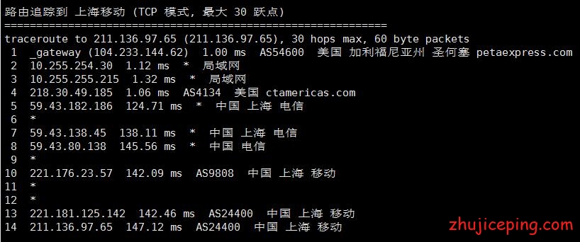 rak9 raksmart：三网cn2 gia线路独立服务器效果如何？送上简单测评