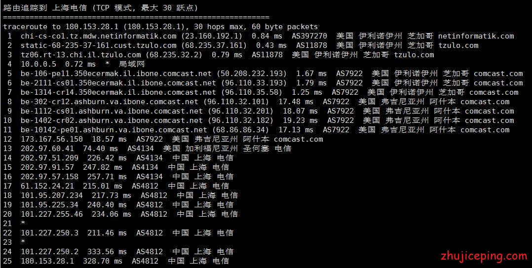 xen8 xenspec：简单测评下$2.4/月给1Gbps不限流量的KVM虚拟VPS，可以看Netflix\HBO