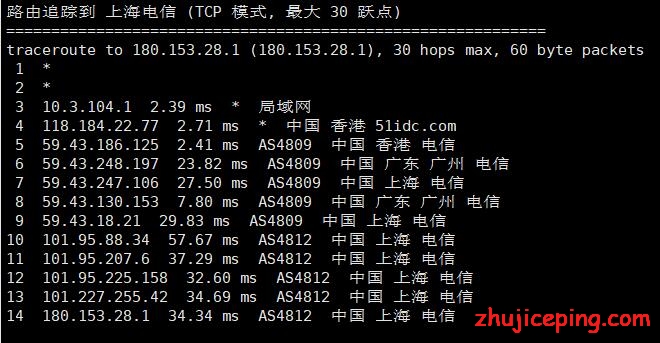 遨游主机香港CN2 VPS（安畅机房，10Mbps带宽）简单测评
