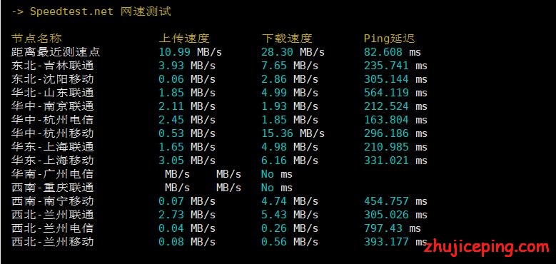 ho3 hostodo：全新NVMe系列VPS简单测评，告诉你hostodo到底怎么样
