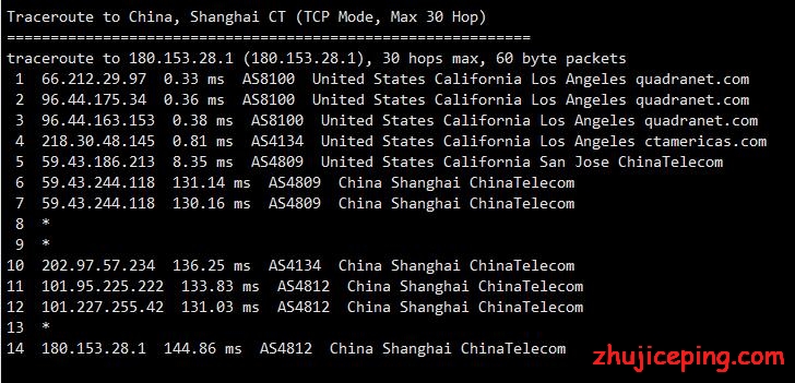 400-10 pacificrack：简单测评“农历新年”干货VPS，最低$8.88/年，又要传家？