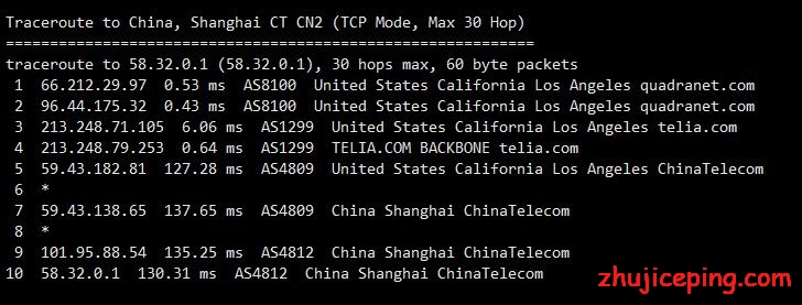 400-12 pacificrack：简单测评“农历新年”干货VPS，最低$8.88/年，又要传家？