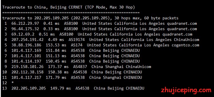 400-17 pacificrack：简单测评“农历新年”干货VPS，最低$8.88/年，又要传家？