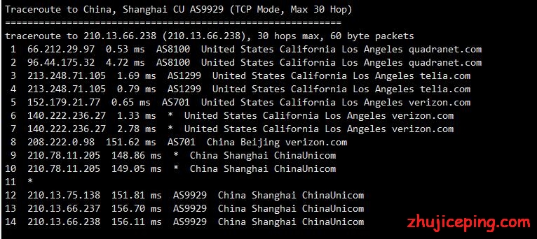 400-8 pacificrack：简单测评“农历新年”干货VPS，最低$8.88/年，又要传家？