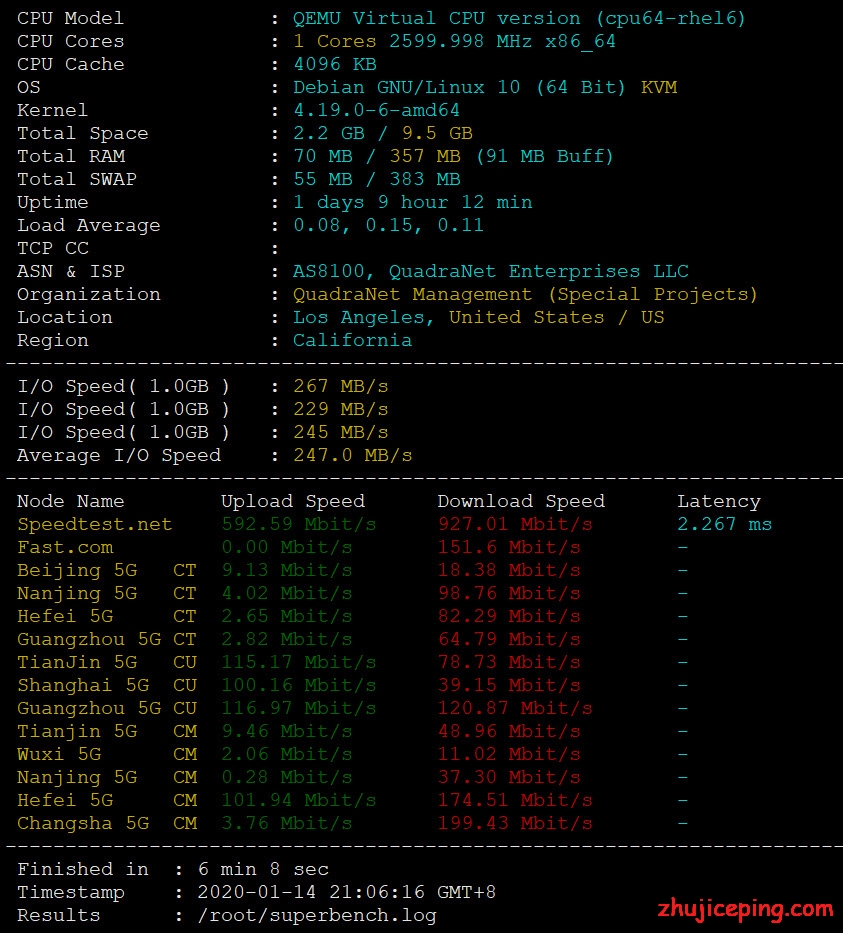 IAy1Ln pacificrack vps 怎么样？连续24小时测评数据送上！