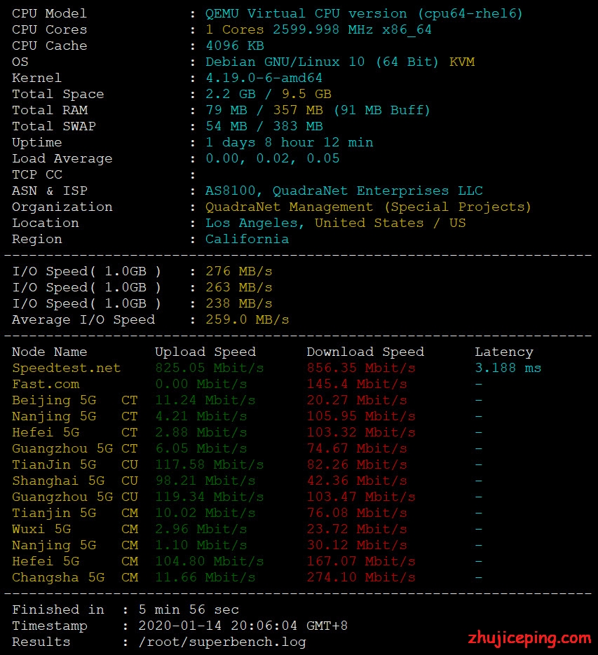 jnsb4c pacificrack vps 怎么样？连续24小时测评数据送上！