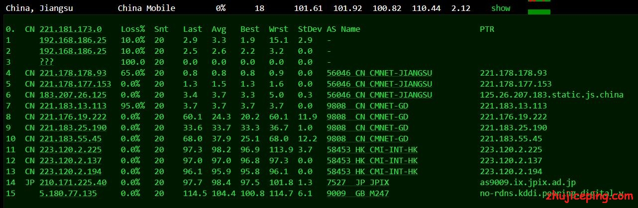 jp6 digital-vm：使用9个月后再次测评日本机房10Gbps带宽的不限流量VPS，路由没变，效果依旧好