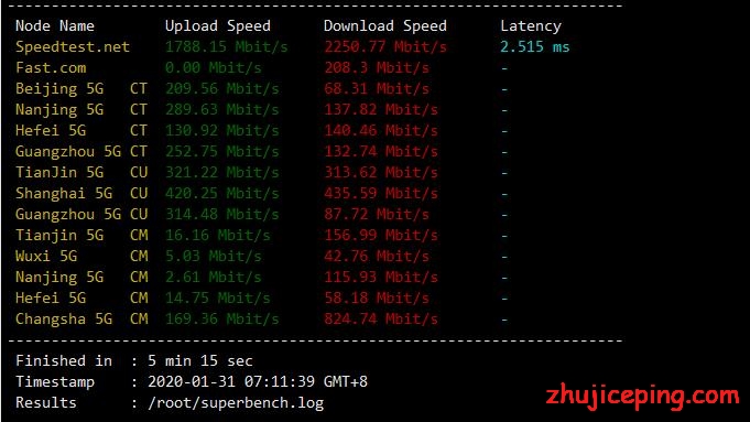 jp8 digital-vm：使用9个月后再次测评日本机房10Gbps带宽的不限流量VPS，路由没变，效果依旧好