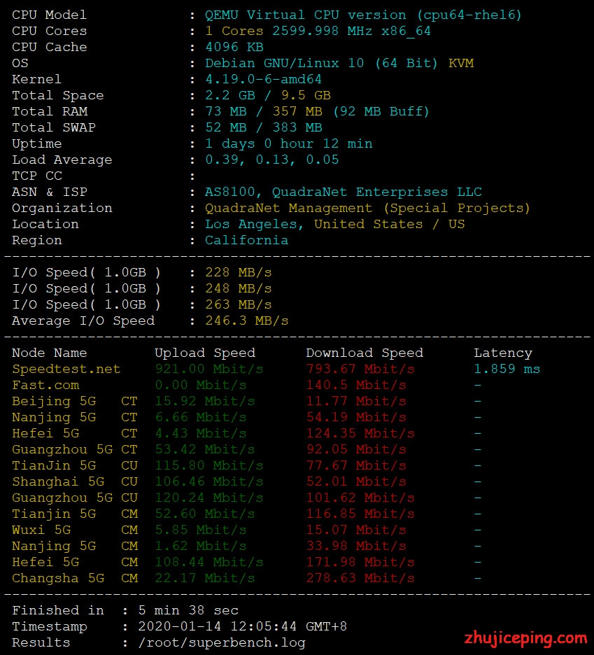 lNI4MY pacificrack vps 怎么样？连续24小时测评数据送上！