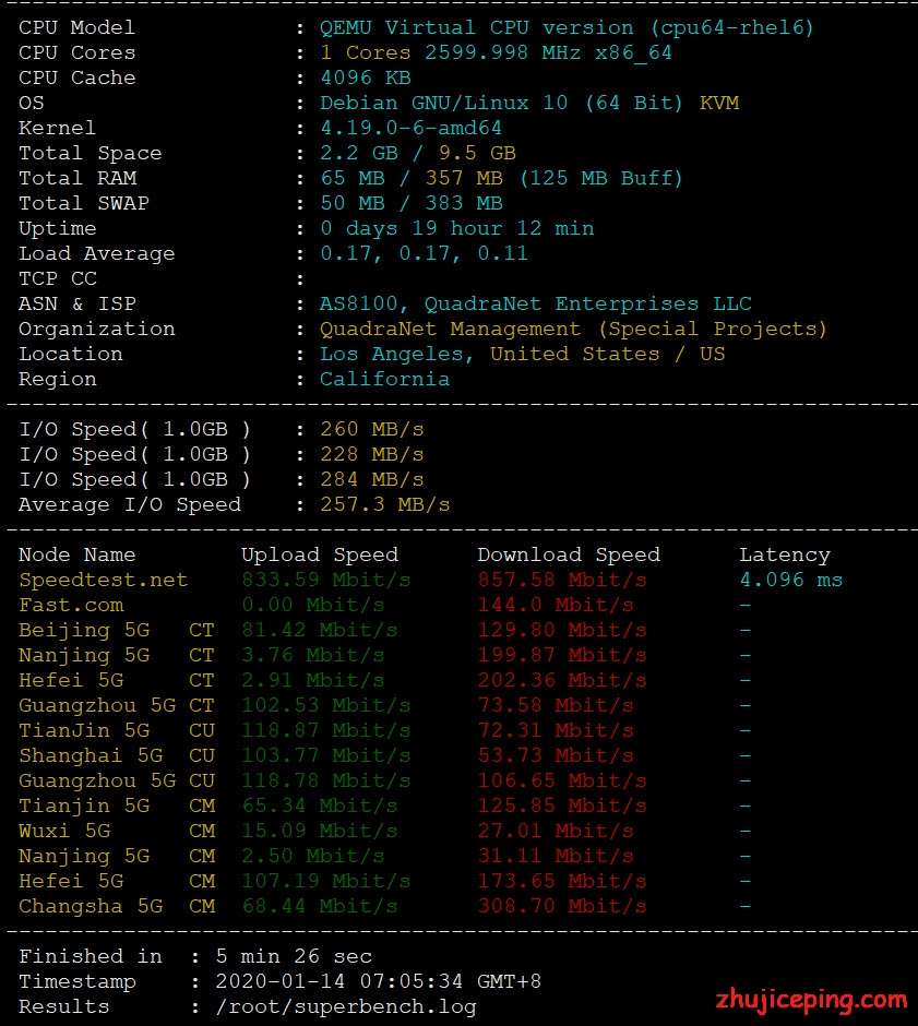 m5ujkH pacificrack vps 怎么样？连续24小时测评数据送上！