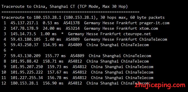 akk12 akkocloud：德国cn2 gia VPS（1Gbps带宽）简单测评，晚高峰也不炸，可解锁奈非