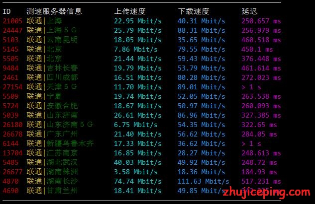 akk2 akkocloud：德国cn2 gia VPS（1Gbps带宽）简单测评，晚高峰也不炸，可解锁奈非