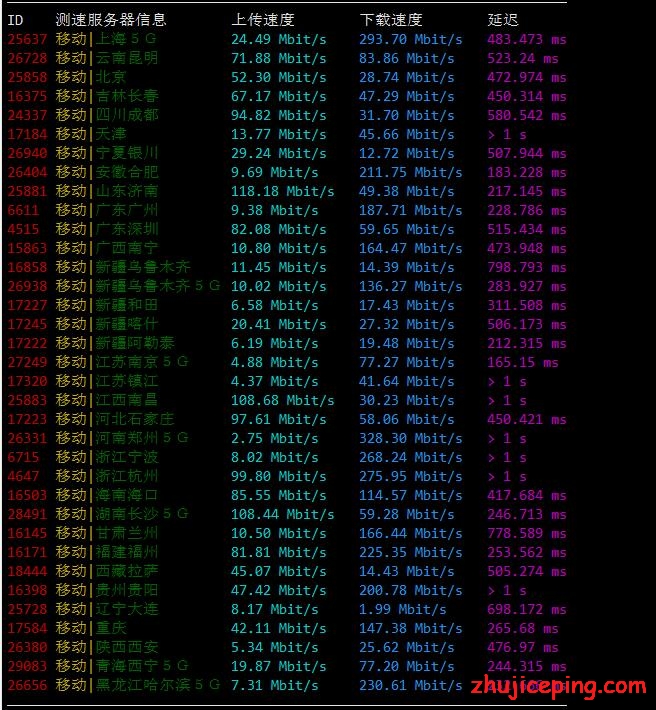 akk3 akkocloud：德国cn2 gia VPS（1Gbps带宽）简单测评，晚高峰也不炸，可解锁奈非