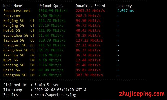 la2 digital-vm：时隔8个月再次测评洛杉矶10Gbps带宽不限流量VPS